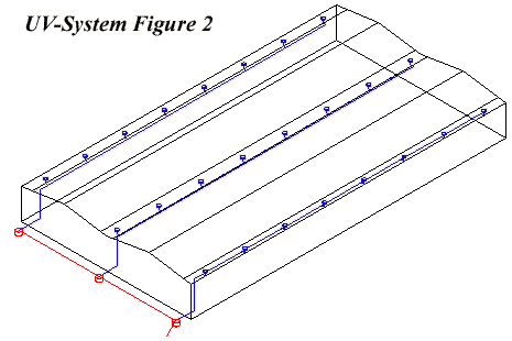 UV-System